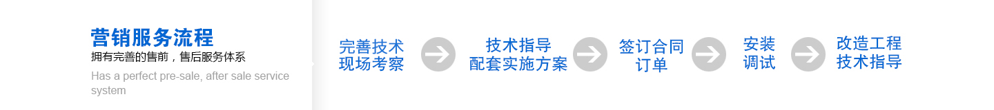威遠(yuǎn)4營銷服務(wù)流程